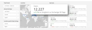 Key Facts KPI