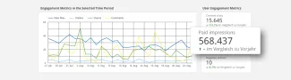 Facebook Insights | Engagement Metrics in the selected time period