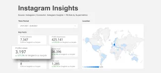 Instagram Insights