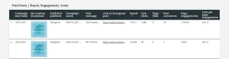 Paid posts | reach, engagement, costs