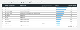 Organic Insights | Organic Search Queries and Landing Page Matching
