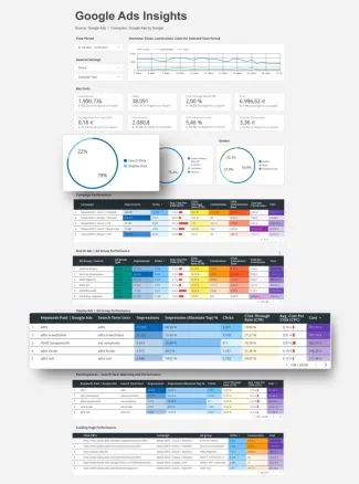 Google Ads Insights