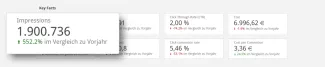 Google Ads Insight | Key Facts