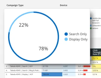 Google Ads Insight | Campaign Type