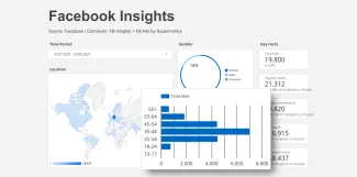 Facebook Insights